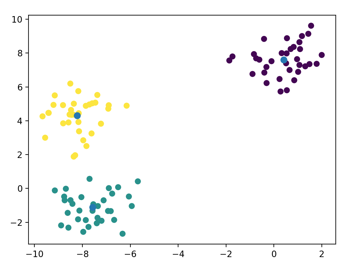 scipy k-means