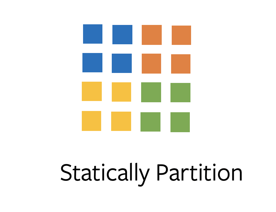 statically partition