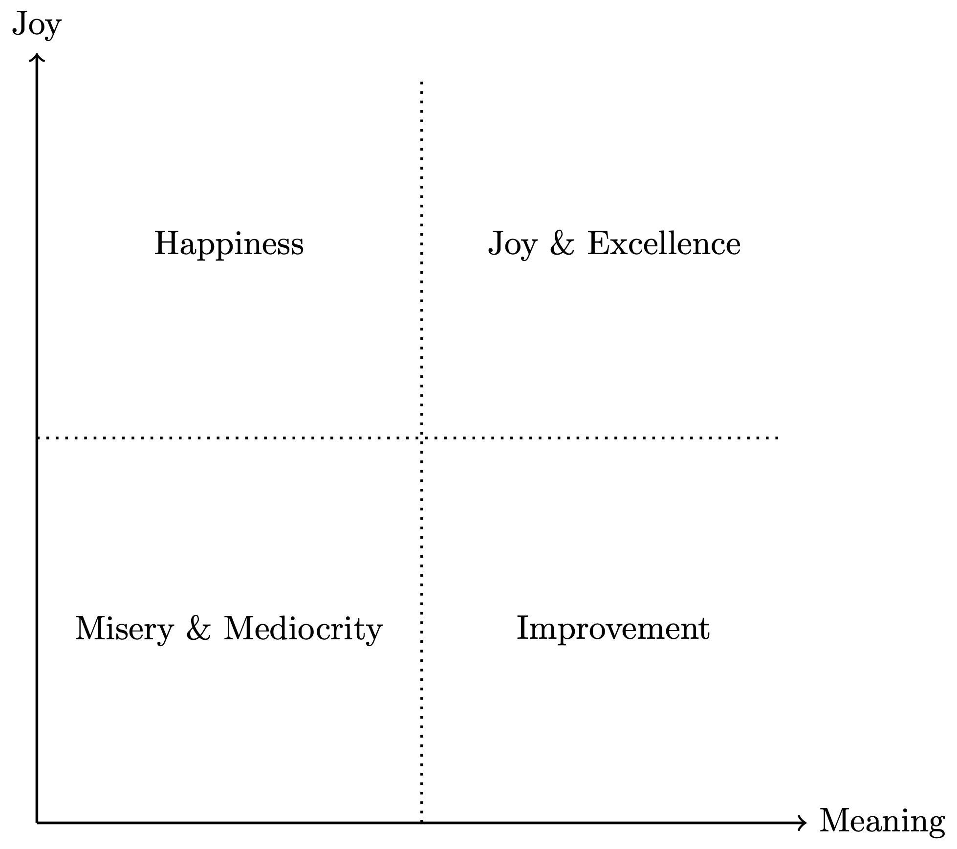 Learning Curves